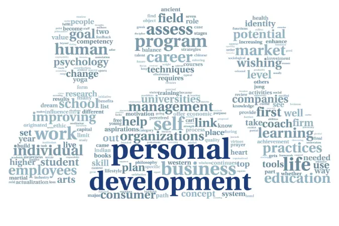 Word cloud of personal development themes including career, learning, goals and self-improvement